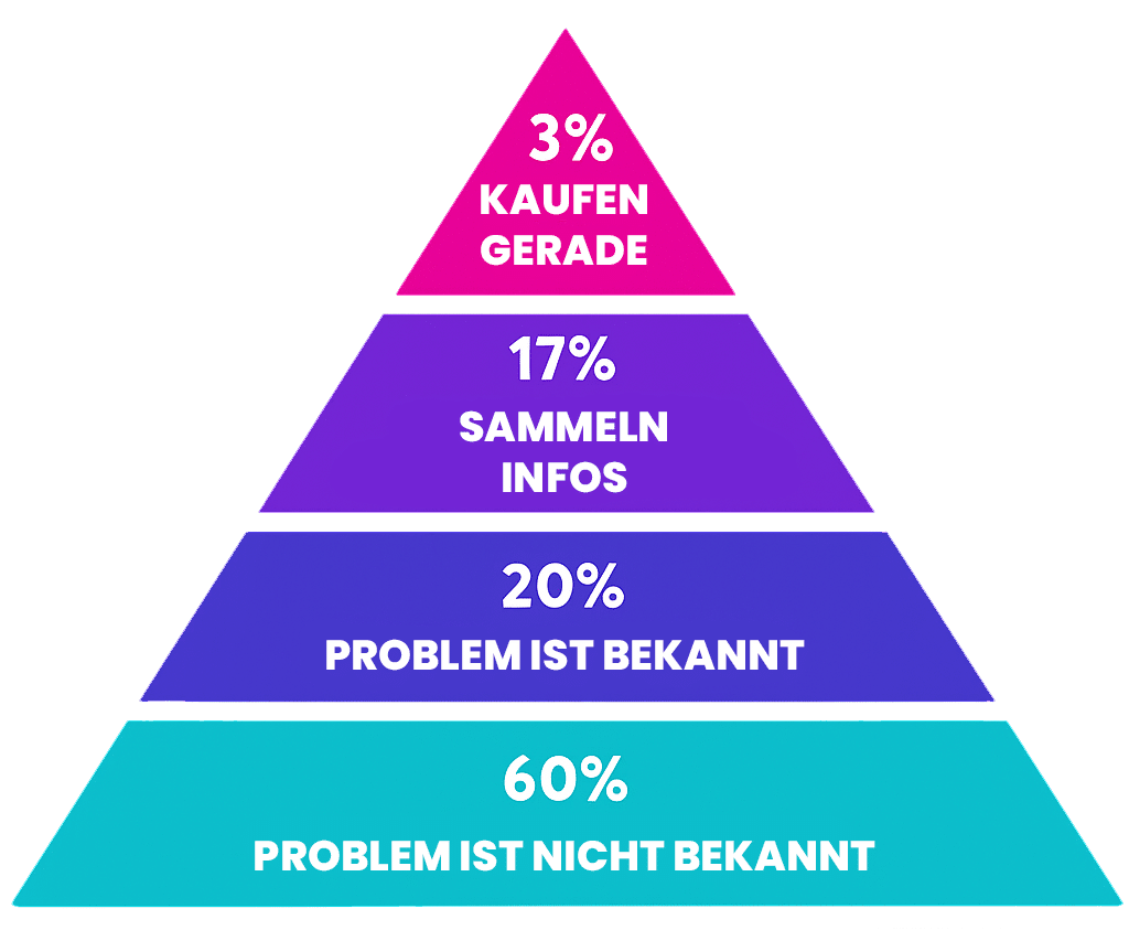 Market Share Piramide Finisher Media T v2